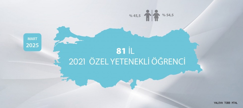 BİLSEM Öğrencilerinin 