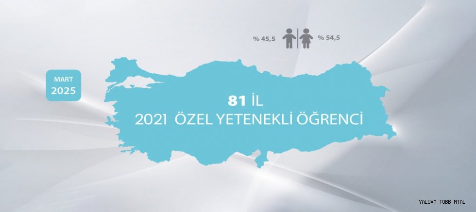 BİLSEM Öğrencilerinin 