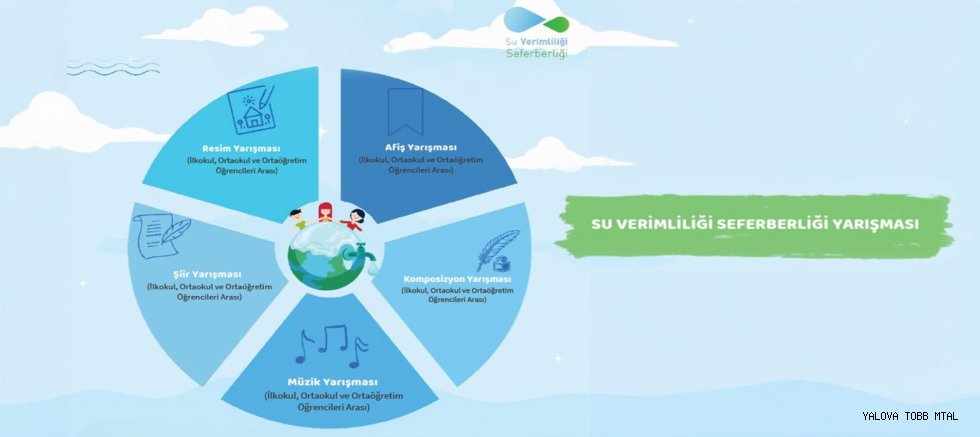 Öğrenciler, Suyun Sesini Sanatla Duyuracak